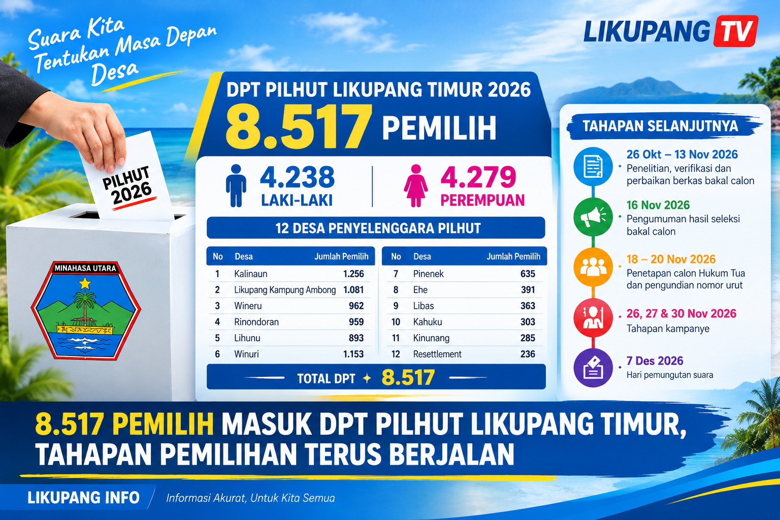 DPT Pilhut Likupang Timur Ditetapkan, 8.518 Pemilih Akan Gunakan Hak Suara
